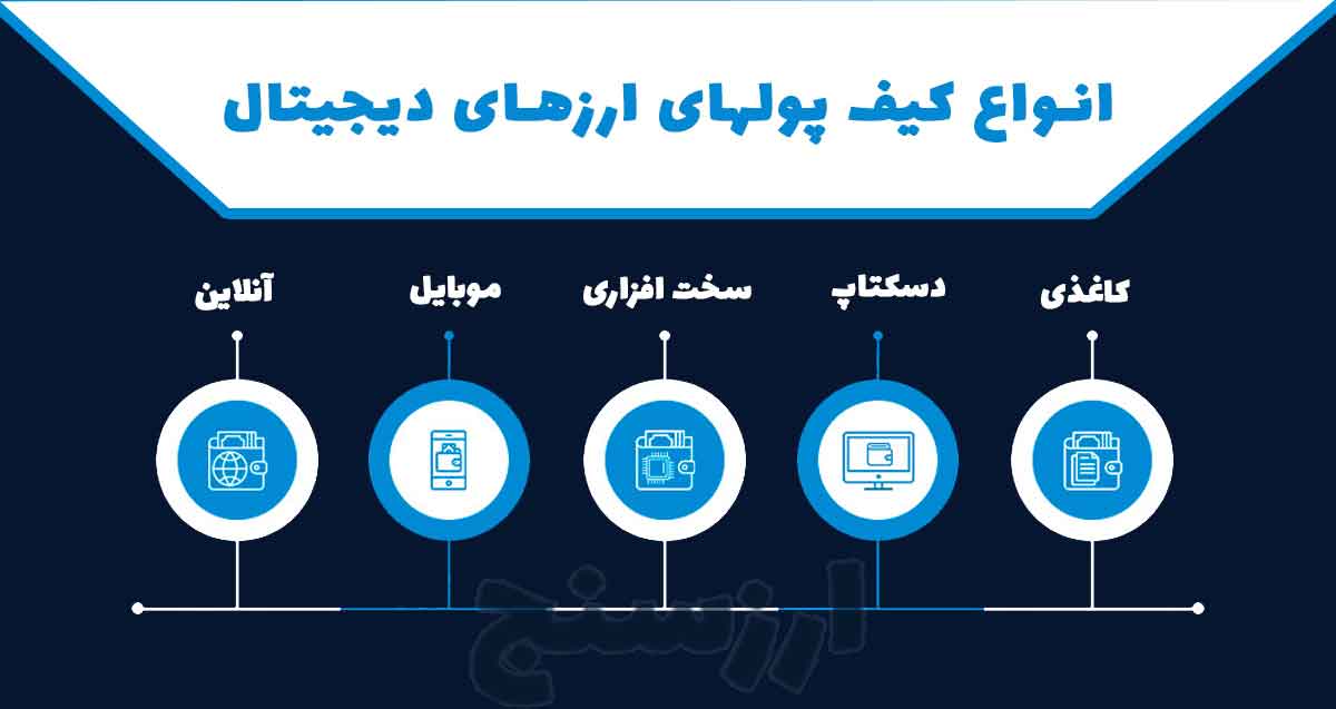 آموزش کار با کیف پول های ارزهای دیجیتال در ارومیه